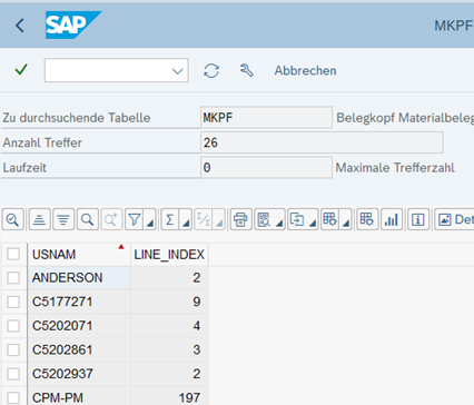 Tabelle MKPF - Ausgabe der Wareneingänge je User