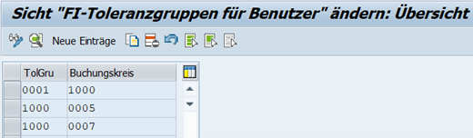 toleranzgruppen für benutzer